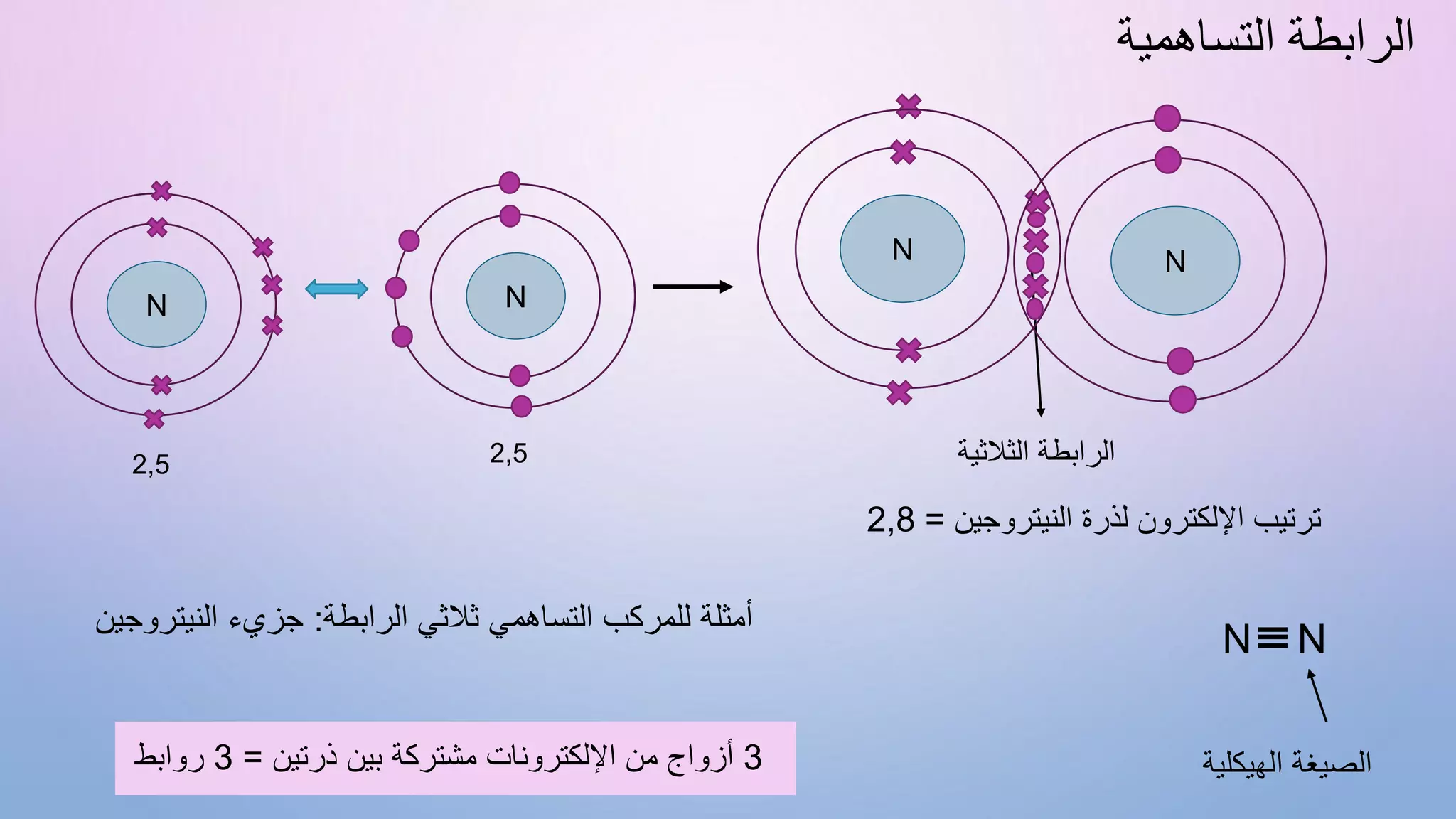 Ionic and covalent bonds in arabic language | PPTX
