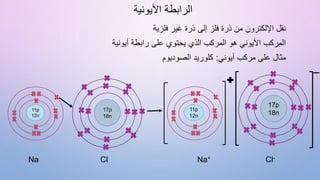 ‫األيونية‬ ‫الرابطة‬
‫فلزية‬ ‫غير‬ ‫ذرة‬ ‫إلى‬ ‫فلز‬ ‫ذرة‬ ‫من‬ ‫اإللكترون‬ ‫نقل‬
‫أيونية‬ ‫رابطة‬ ‫على‬ ‫يحتوي‬ ‫الذي‬ ‫المركب‬ ‫هو‬ ‫األيوني‬ ‫المركب‬
‫أيوني‬ ‫مركب‬ ‫على‬ ‫مثال‬
:
‫الصوديوم‬ ‫كلوريد‬
11p
12n
17p
18n
Na Cl
11p
12n
17p
18n
Na+ Cl-
 