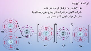 O
Na +
O2-
8p
8n 8p
8n
2
11p
12n
11p
12n
Na
Na 11p
12n
11p
12n
Na +
‫األيونية‬ ‫الرابطة‬
‫فلزية‬ ‫غير‬ ‫ذرة‬ ‫إلى‬ ‫فلز‬ ‫ذرة‬ ‫من‬ ‫اإللكترون‬ ‫نقل‬
‫أيونية‬ ‫رابطة‬ ‫على‬ ‫يحتوي‬ ‫الذي‬ ‫المركب‬ ‫هو‬ ‫األيوني‬ ‫المركب‬
‫أيوني‬ ‫مركب‬ ‫على‬ ‫مثال‬
:
‫الصوديوم‬ ‫أكسيد‬
 