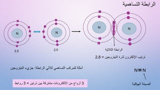 ‫الرابطة‬ ‫ثالثي‬ ‫التساهمي‬ ‫للمركب‬ ‫أمثلة‬
:
‫النيتروجين‬ ‫جزيء‬
‫النيتروجين‬ ‫لذرة‬ ‫اإللكترون‬ ‫ترتيب‬
=
2,8
2,5 ‫الثالث‬ ‫الرابطة‬
‫ية‬
‫الهيكلية‬ ‫الصيغة‬
2,5
N
3
‫ذرتين‬ ‫بين‬ ‫مشتركة‬ ‫اإللكترونات‬ ‫من‬ ‫أزواج‬
=
3
‫روابط‬
N N
N
N N
‫التساهمية‬ ‫الرابطة‬
 
