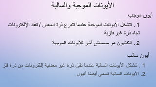 ‫والسالبة‬ ‫الموجبة‬ ‫األيونات‬
1
.
‫المعدن‬ ‫ذرة‬ ‫تتبرع‬ ‫عندما‬ ‫الموجبة‬ ‫األيونات‬ ‫تتشكل‬
/
‫اإللكترونات‬ ‫تفقد‬
‫فلزية‬ ‫غير‬ ‫ذرة‬ ‫تجاه‬
2
.
‫الموجبة‬ ‫لأليونات‬ ‫آخر‬ ‫مصطلح‬ ‫هو‬ ‫الكاتيون‬
1
.
‫ف‬ ‫ذرة‬ ‫من‬ ‫إلكترونات‬ ‫معدنية‬ ‫غير‬ ‫ذرة‬ ‫تقبل‬ ‫عندما‬ ‫السالبة‬ ‫األيونات‬ ‫تتشكل‬
‫لز‬
2
.
‫أنيون‬ ‫ا‬ً‫ض‬‫أي‬ ‫تسمى‬ ‫السالبة‬ ‫األيونات‬
‫موجب‬ ‫أيون‬
‫سالب‬ ‫أيون‬
 
