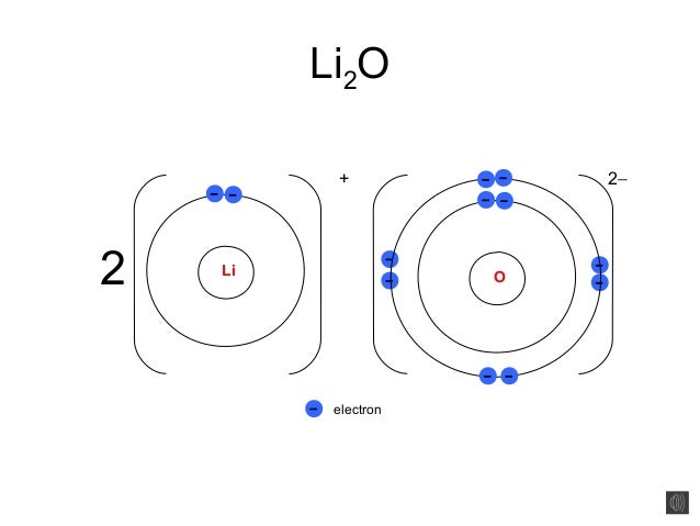 Соединения лития и кислорода. Ионная связь li2o схема. Li2o схема образования. Ионная схема na2o. Li2o Тип связи и схема образования.