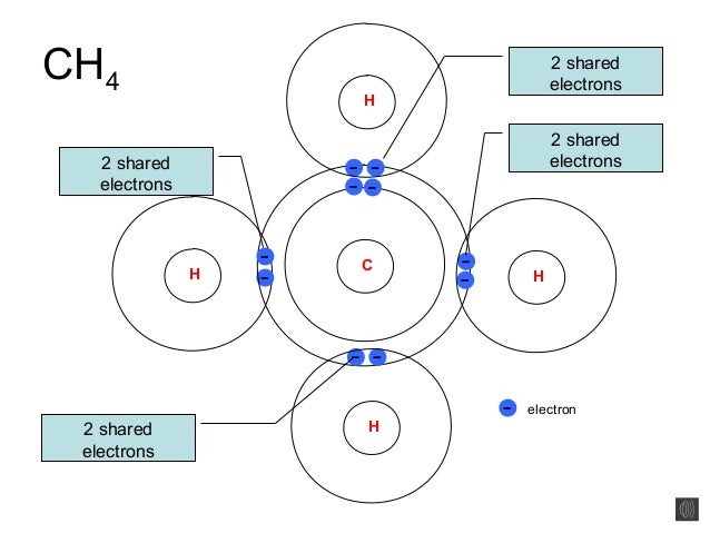 Ionic and covalent bonds exercise answers