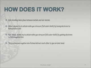  Ionicbondingtakesplacebetweenmetalsandnon-metals
 Metal atomstrytoattainnoblegasstrucure(fulloutershells)bylosingelectronsto
formpositiveions
 Non-metal atomstrytoattainnoblegasstrucure(fulloutershells)bygainingelectrons
toformnegativeions
 Thepositiveandnegativeionsformedattracteachothertogiveanionicbond.
2Archana Singh
 