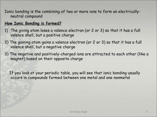 Ionic bonding is the combining of two or more ions to form an electrically-
neutral compound
How Ionic Bonding is formed?
1) The giving atom loses a valence electron (or 2 or 3) so that it has a full
valence shell, but a positive charge
2) The gaining atom gains a valence electron (or 2 or 3) so that it has a full
valence shell, but a negative charge
3) The negative and positively-charged ions are attracted to each other (like a
magnet) based on their opposite charge
If you look at your periodic table, you will see that ionic bonding usually
occurs in compounds formed between one metal and one nonmetal
3Archana Singh
 