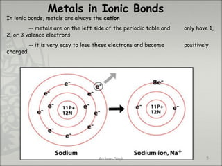 Metals in Ionic Bonds
In ionic bonds, metals are always the cation
-- metals are on the left side of the periodic table and only have 1,
2, or 3 valence electrons
-- it is very easy to lose these electrons and become positively
charged
5Archana Singh
 