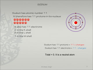Sodium has atomic number 11
It therefore has 11 protons in its nucleus
+ + + + + +
++ + + +
It also has 11 electrons
2 in the K shell
8 in the L shell
1 in the M shell
SODIUM
Sodium has 11 protons = 11 + charges
Sodium has 11 electrons = 11 - charges
Total = 0. It is a neutral atom
7Archana Singh
 