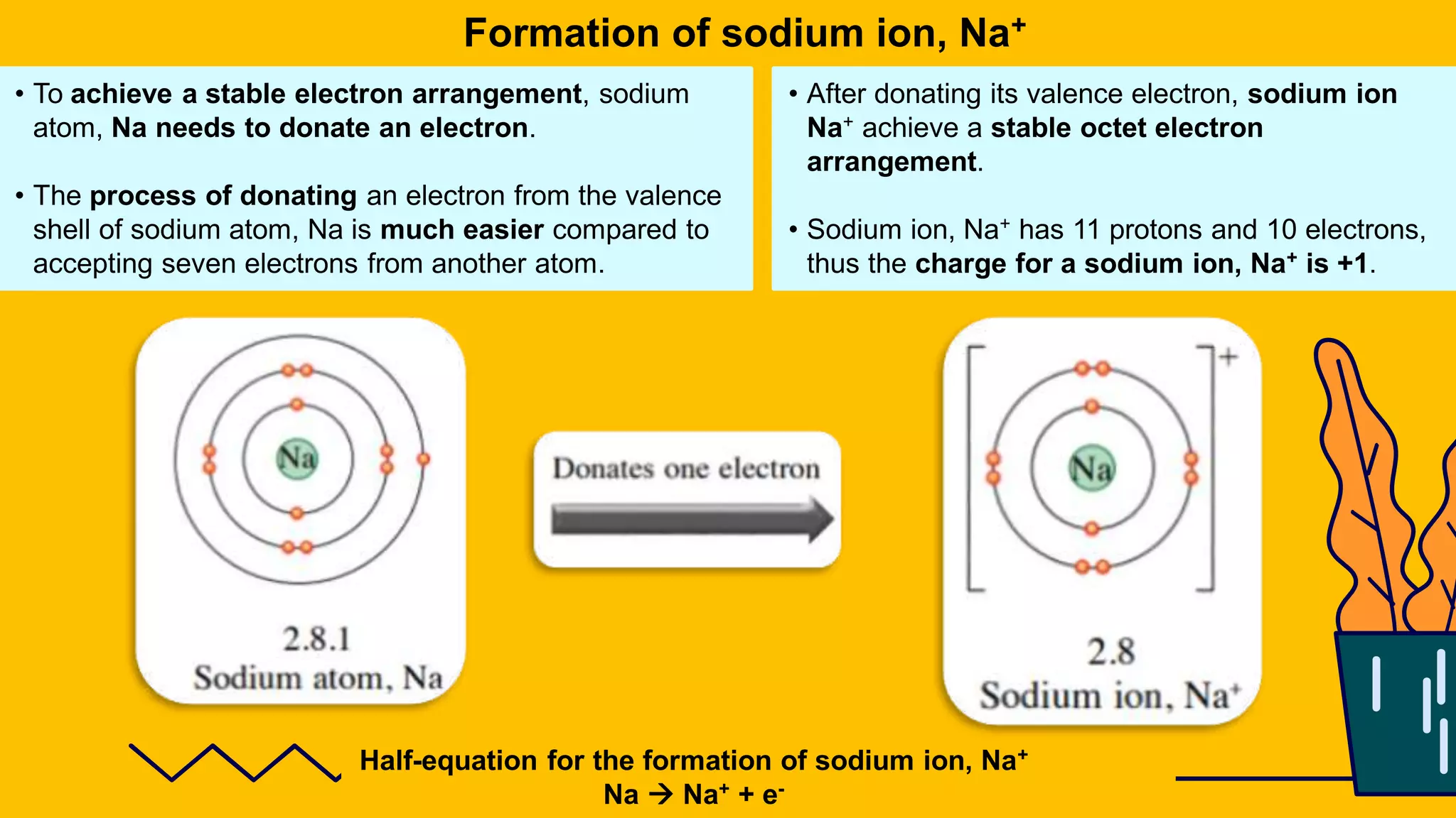 IONIC BOND AND COVALENT BOND | PDF