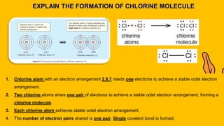 EXPLAIN THE FORMATION OF CHLORINE MOLECULE
1. Chlorine atom with an electron arrangement 2.8.7 needs one electrons to achieve a stable octet electron
arrangement.
2. Two chlorine atoms share one pair of electrons to achieve a stable octet electron arrangement, forming a
chlorine molecule.
3. Each chlorine atom achieves stable octet electron arrangement.
4. The number of electron pairs shared is one pair. Single covalent bond is formed.
 
