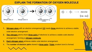 EXPLAIN THE FORMATION OF OXYGEN MOLECULE
1. Nitrogen atom with an electron arrangement 2.5 needs three electrons to achieve a stable
octet electron arrangement.
2. Two nitrogen atoms share three pairs of electrons to achieve a stable octet electron
arrangement, forming a nitrogen molecule.
3. Each nitrogen atom achieves stable octet electron arrangement.
4. The number of electron pairs shared is three pairs. Triple covalent bond is formed.
 