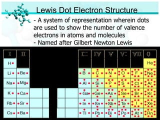 - A system of representation wherein dots are used to show the number of valence electrons in atoms and molecules - Named after Gilbert Newton Lewis Lewis Dot Electron Structure 