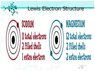 Lewis Electron Structure 