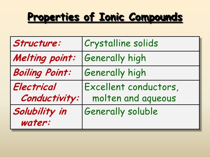ionic bonding properties of ionic compounds
