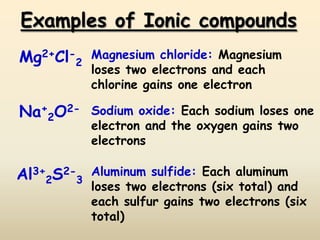 Examples of Ionic compounds
Mg2+Cl-2    Magnesium chloride: Magnesium
            loses two electrons and each
            chlorine gains one electron

Na+2O2-     Sodium oxide: Each sodium loses one
            electron and the oxygen gains two
            electrons

Al3+2S2-3   Aluminum sulfide: Each aluminum
            loses two electrons (six total) and
            each sulfur gains two electrons (six
            total)
 