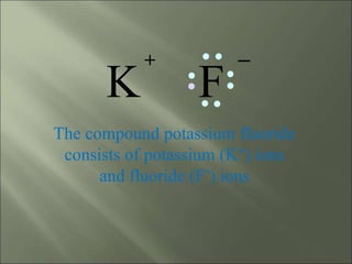 F
K
+
_
The compound potassium fluoride
consists of potassium (K+) ions
and fluoride (F-) ions
 