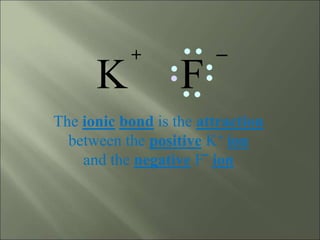 F
K
+
_
The ionic bond is the attraction
between the positive K+ ion
and the negative F- ion
 
