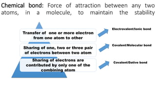 Chemical bond: Force of attraction between any two
atoms, in a molecule, to maintain the stability
Transfer of one or more electron
from one atom to other
Sharing of one, two or three pair
of electrons between two atom
Sharing of electrons are
contributed by only one of the
combining atom
Electrovalent/Ionic bond
Covalent/Molecular bond
Covalent/Dative bond
 