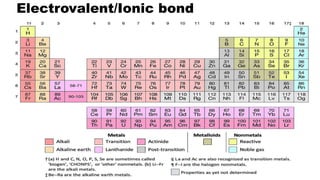 Electrovalent/Ionic bond
 