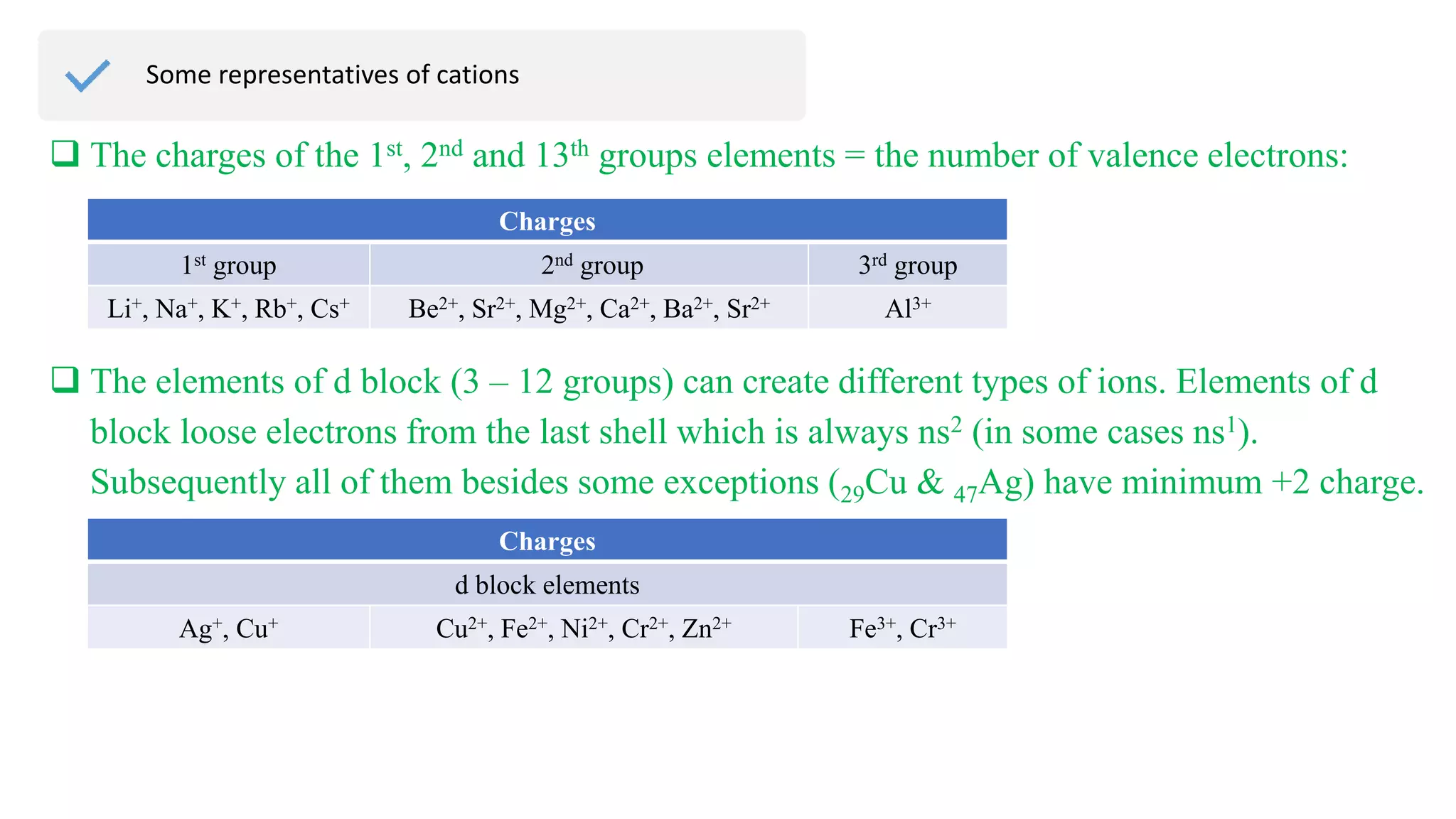 Some representatives of cations
 The charges of the 1st, 2nd and 13th groups elements = the number of valence electrons:
Charges
1st group 2nd group 3rd group
Li+, Na+, K+, Rb+, Cs+ Be2+, Sr2+, Mg2+, Ca2+, Ba2+, Sr2+ Al3+
 The elements of d block (3 – 12 groups) can create different types of ions. Elements of d
block loose electrons from the last shell which is always ns2 (in some cases ns1).
Subsequently all of them besides some exceptions (29Cu & 47Ag) have minimum +2 charge.
Charges
d block elements
Ag+, Cu+ Cu2+, Fe2+, Ni2+, Cr2+, Zn2+ Fe3+, Cr3+
 