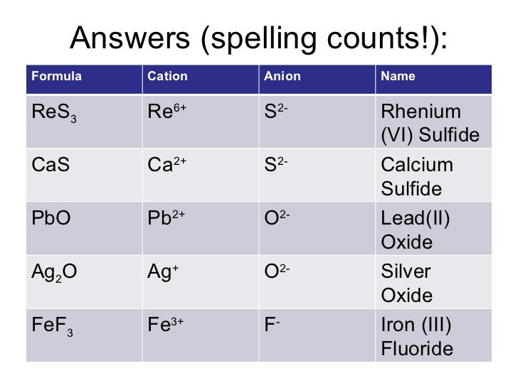 iron iii sulfide charge iron iii sulfide charge