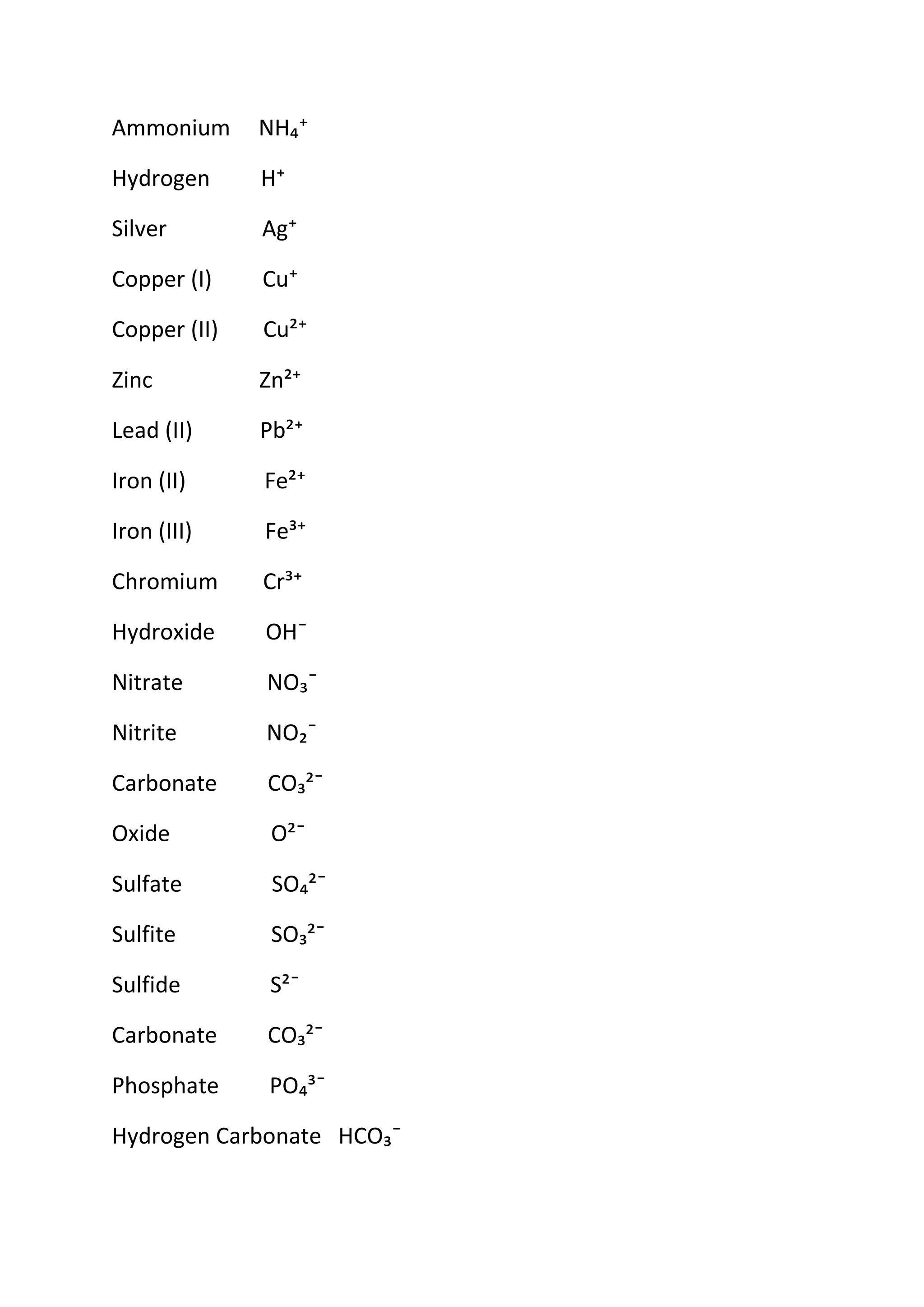 Ammonium NH₄⁺
Hydrogen H⁺
Silver Ag⁺
Copper (I) Cu⁺
Copper (II) Cu²⁺
Zinc Zn²⁺
Lead (II) Pb²⁺
Iron (II) Fe²⁺
Iron (III) Fe³⁺
Chromium Cr³⁺
Hydroxide OH¯
Nitrate NO₃¯
Nitrite NO₂¯
Carbonate CO₃²¯
Oxide O²¯
Sulfate SO₄²¯
Sulfite SO₃²¯
Sulfide S²¯
Carbonate CO₃²¯
Phosphate PO₄³¯
Hydrogen Carbonate HCO₃¯