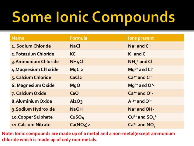 formulas for ionic compounds