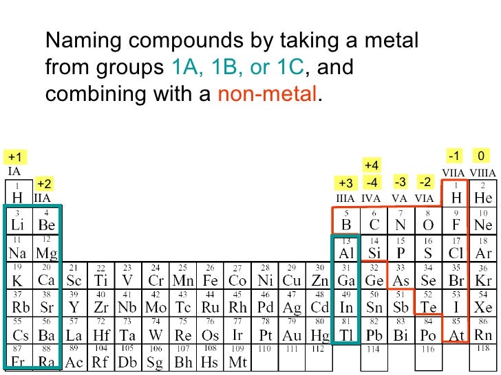 Ionic Compounds