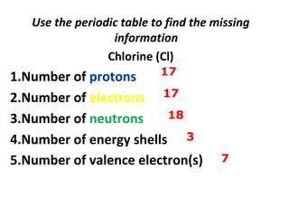 Use the periodic table to find the missing
information
Chlorine (Cl)
1.Number of protons
2.Number of electrons
3.Number of neutrons
4.Number of energy shells
5.Number of valence electron(s)
17
17
18
3
7
 