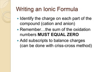 Ionic compounds naming