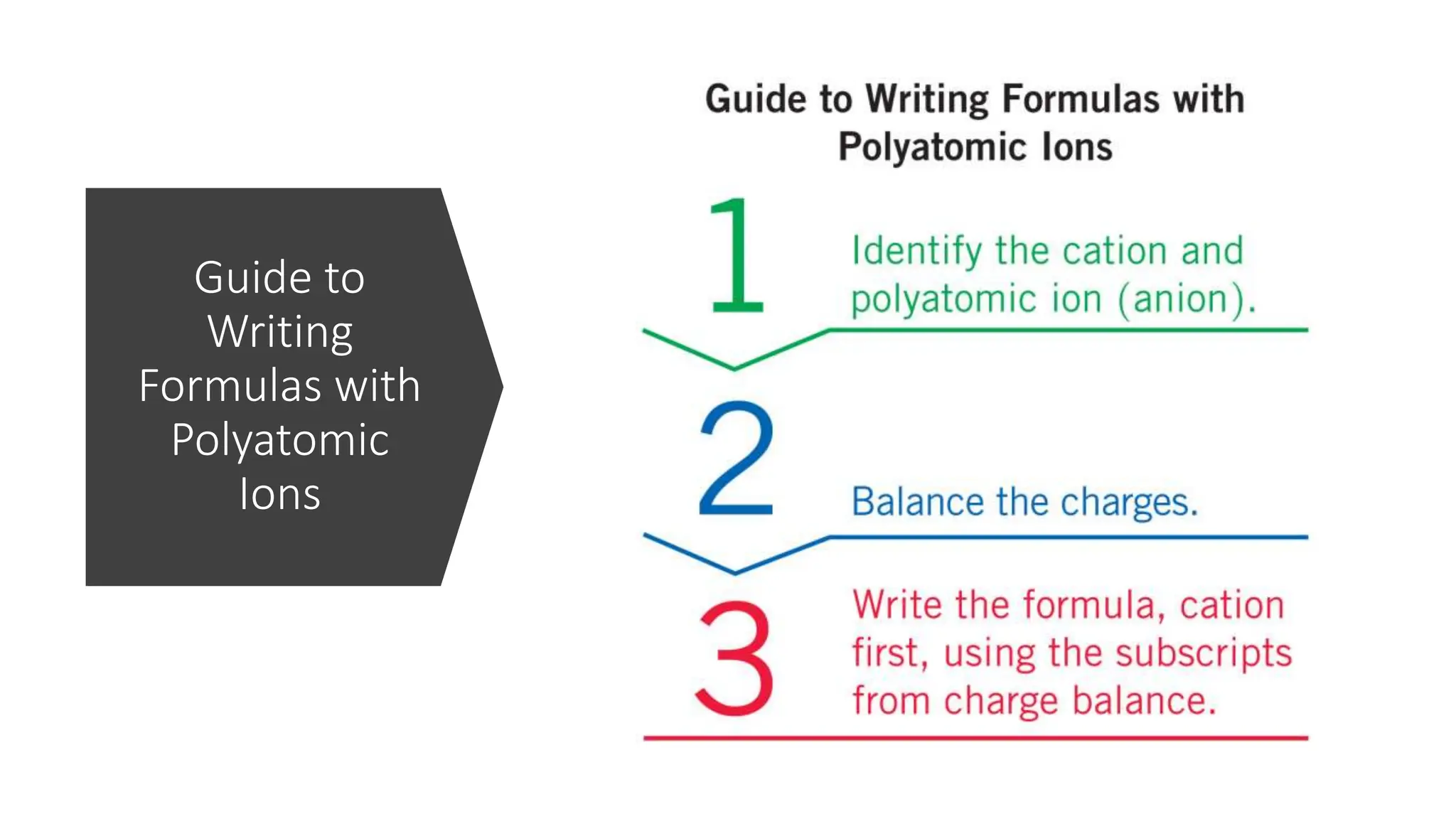 Guide to
Writing
Formulas with
Polyatomic
Ions
 
