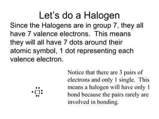 Let’s do a Halogen
Since the Halogens are in group 7, they all
have 7 valence electrons. This means
they will all have 7 dots around their
atomic symbol, 1 dot representing each
valence electron.

Cl

Notice that there are 3 pairs of
electrons and only 1 single. This
means a halogen will have only 1
bond because the pairs rarely are
involved in bonding.

 