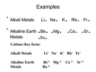 Examples

. Na. K. Rb. Fr.
•
Alkaline Earth .Be. .Mg. .Ca. .Sr.
Metals
.Ra.
•

Alkali Metals

Li

Cations they form:
Alkali Metals
Alkaline Earth
Metals

Li+ Na+ K+ Rb+ Fr+
Be2+ Mg 2+ Ca 2+ Sr 2+
Ra 2+

 