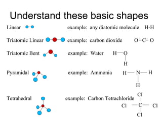 Understand these basic shapes
Linear

example: any diatomic molecule

Triatomic Linear

example: carbon dioxide

Triatomic Bent

example: Water

H

H-H

O C O
O
H

Pyramidal

example: Ammonia

H

N

H

H
Tetrahedral

Cl

example: Carbon Tetrachloride
C
Cl
Cl

Cl

 