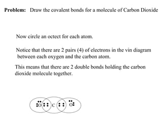 Problem: Draw the covalent bonds for a molecule of Carbon Dioxide

Now circle an octect for each atom.
Notice that there are 2 pairs (4) of electrons in the vin diagram
between each oxygen and the carbon atom.
This means that there are 2 double bonds holding the carbon
dioxide molecule together.

O

C

O

 