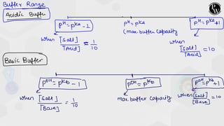 Ionic eq-invert.pdf,notes.chemistry from pw | PDF