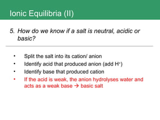 Ionic Equilibria (II) Split the salt into its cation/ anion Identify acid that produced anion (add H + ) Identify base that produced cation If the acid is weak, the anion hydrolyses water and acts as a weak base    basic salt 5.  How do we know if a salt is neutral, acidic or basic?   