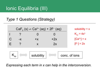 Ionic Equilibria (III) CaF 2  (s)  ⇌ Ca 2+   (aq)  + 2F –  (aq) I ?   0  0 C   -x   +x  +2x E   ?   x  2x Type 1 Questions (Strategy) K sp solubility conc. of ions Expressing each term in x can help in the interconversion. solubility = x K sp  = 4x 3 [Ca 2+ ] = x [F – ] = 2x 