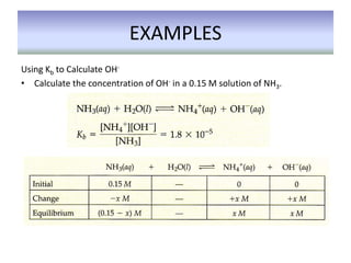 EXAMPLES
Using Kb to Calculate OH-
• Calculate the concentration of OH- in a 0.15 M solution of NH3.
 