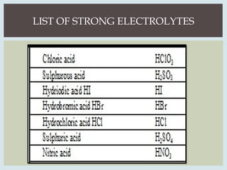 LIST OF STRONG ELECTROLYTES
 