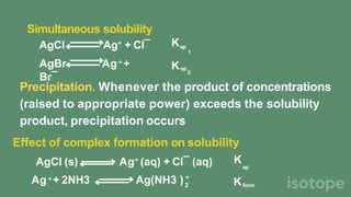 Ionic Equilibrium.pptx