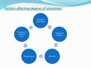Factors affecting degree of ionization:
Nature of
electrolyte
Nature of
solvent
Dilution
Temperature
Presence of
common
ions
 