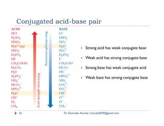 Conjugated acid-base pair
 Strong acid has weak conjugate base
 Weak acid has strong conjugate base
23 Dr. Damodar Koirala | koirala2059@gmail.com
 Strong base has weak conjugate acid
 Weak base has strong conjugate base
 
