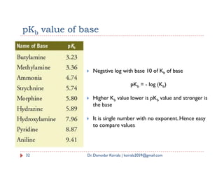 pKb value of base
 Negative log with base 10 of Kb of base
pKb = - log (Kb)
32 Dr. Damodar Koirala | koirala2059@gmail.com
pKb = - log (Kb)
 Higher Kb value lower is pKb value and stronger is
the base
 It is single number with no exponent. Hence easy
to compare values
 