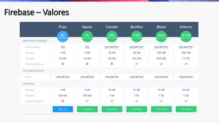 Firebase – Valores
 