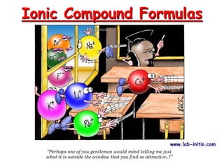 Ionic Compound Formulas
www.lab-initio.com
 