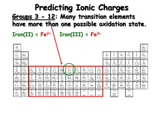 Predicting Ionic Charges
Groups 3 - 12: Many transition elements
have more than one possible oxidation state.
Iron(II) = Fe2+ Iron(III) = Fe3+
 