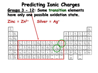 Predicting Ionic Charges
Groups 3 - 12: Some transition elements
have only one possible oxidation state.
Zinc = Zn2+ Silver = Ag+
 