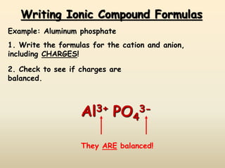 Writing Ionic Compound Formulas
Example: Aluminum phosphate
1. Write the formulas for the cation and anion,
including CHARGES!
Al3+ PO4
3-
2. Check to see if charges are
balanced.
They ARE balanced!
 
