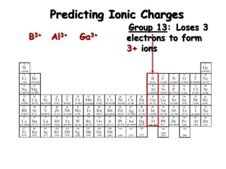 Predicting Ionic Charges
Group 13: Loses 3
electrons to form
3+ ions
B3+ Al3+ Ga3+
 