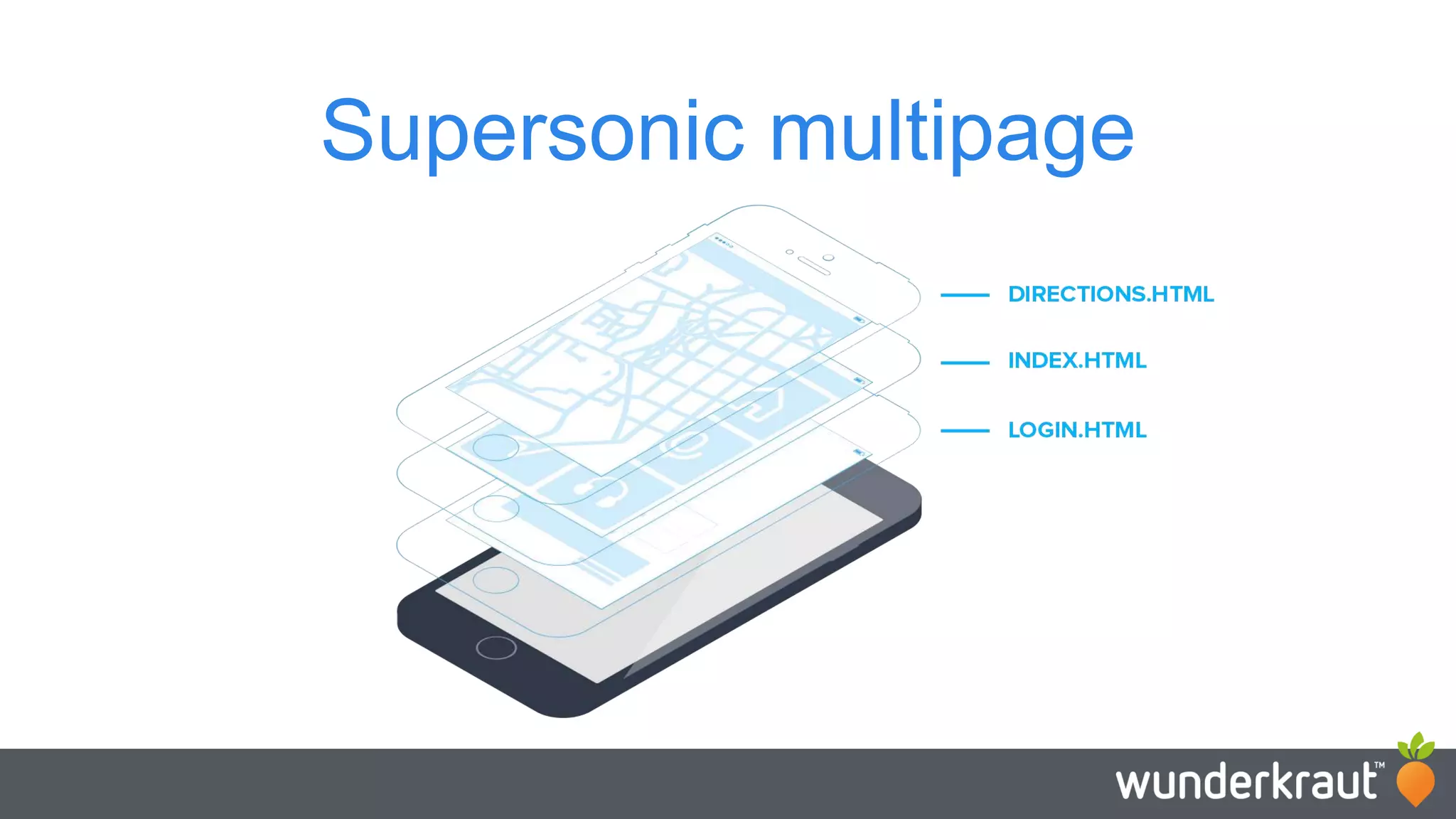 Supersonic multipage 